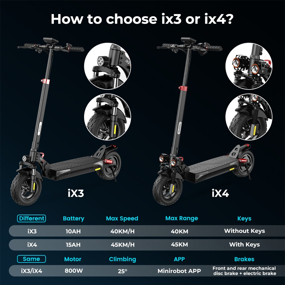 iscooter ix3 elektrická kolobežka